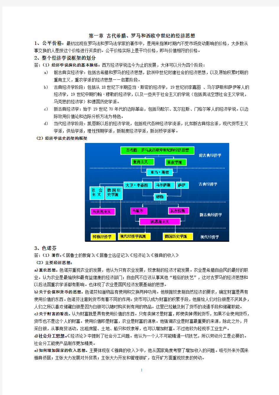 经济学说史复习