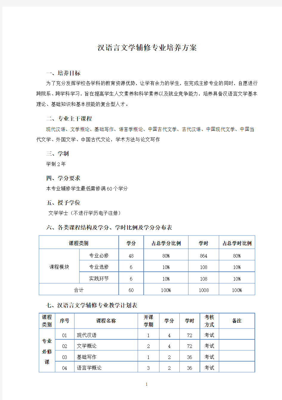 汉语言文学专业培养方案-陕西师范大学远程教育学院首页