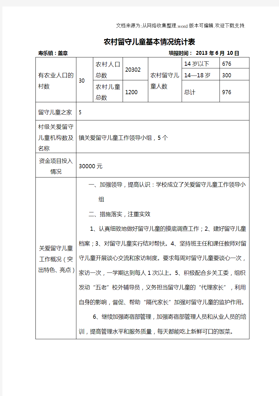 农村留守妇女基本情况统计表