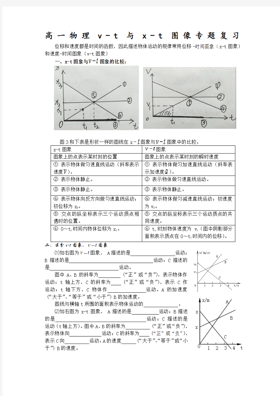 高一物理v-t与x-t图像专题复习