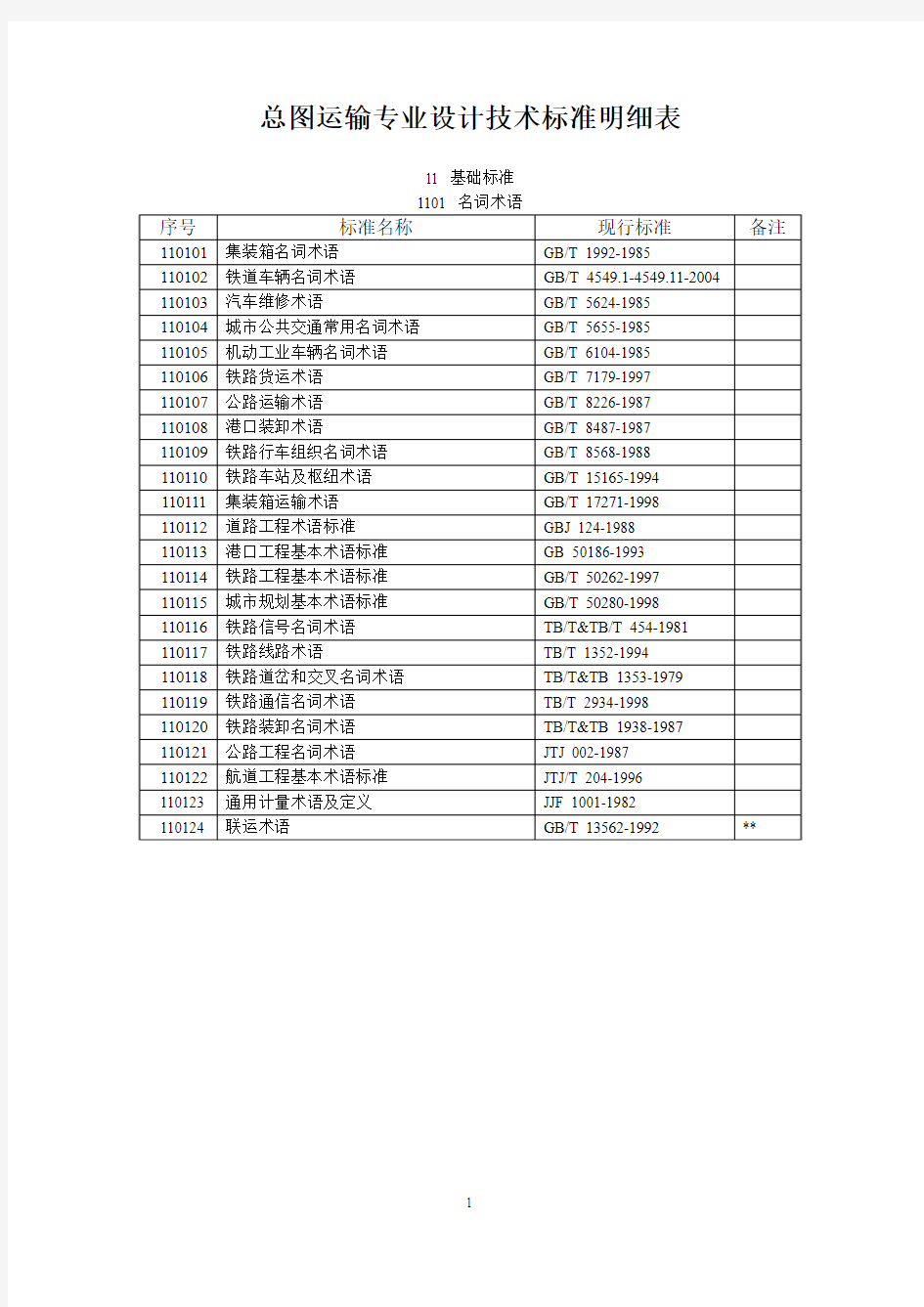 总图运输设计采用的标准、规范