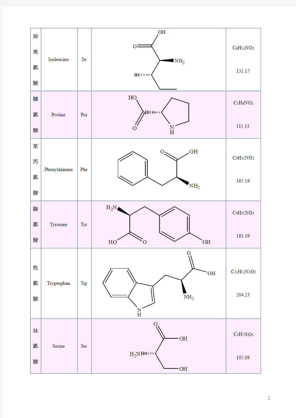 20种氨基酸结构示意图