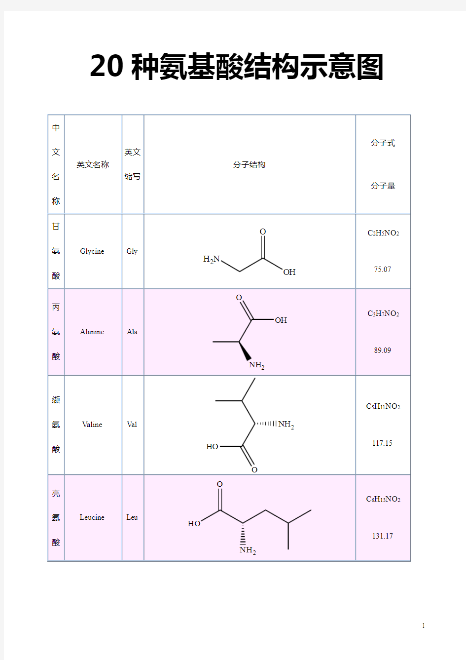 20种氨基酸结构示意图