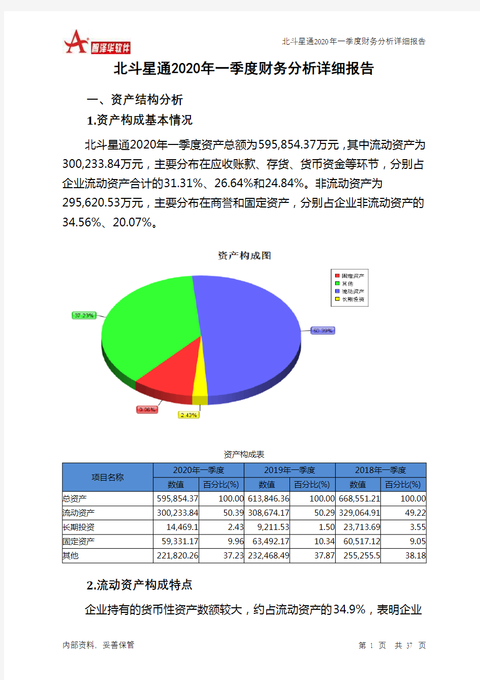 北斗星通2020年一季度财务分析详细报告