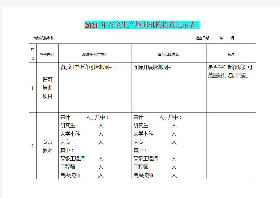 2021年安全培训机构检查记录表