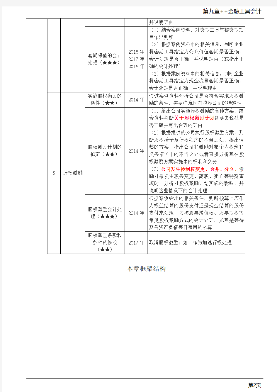 第57讲_金融资产和金融负债的确认和计量(1)