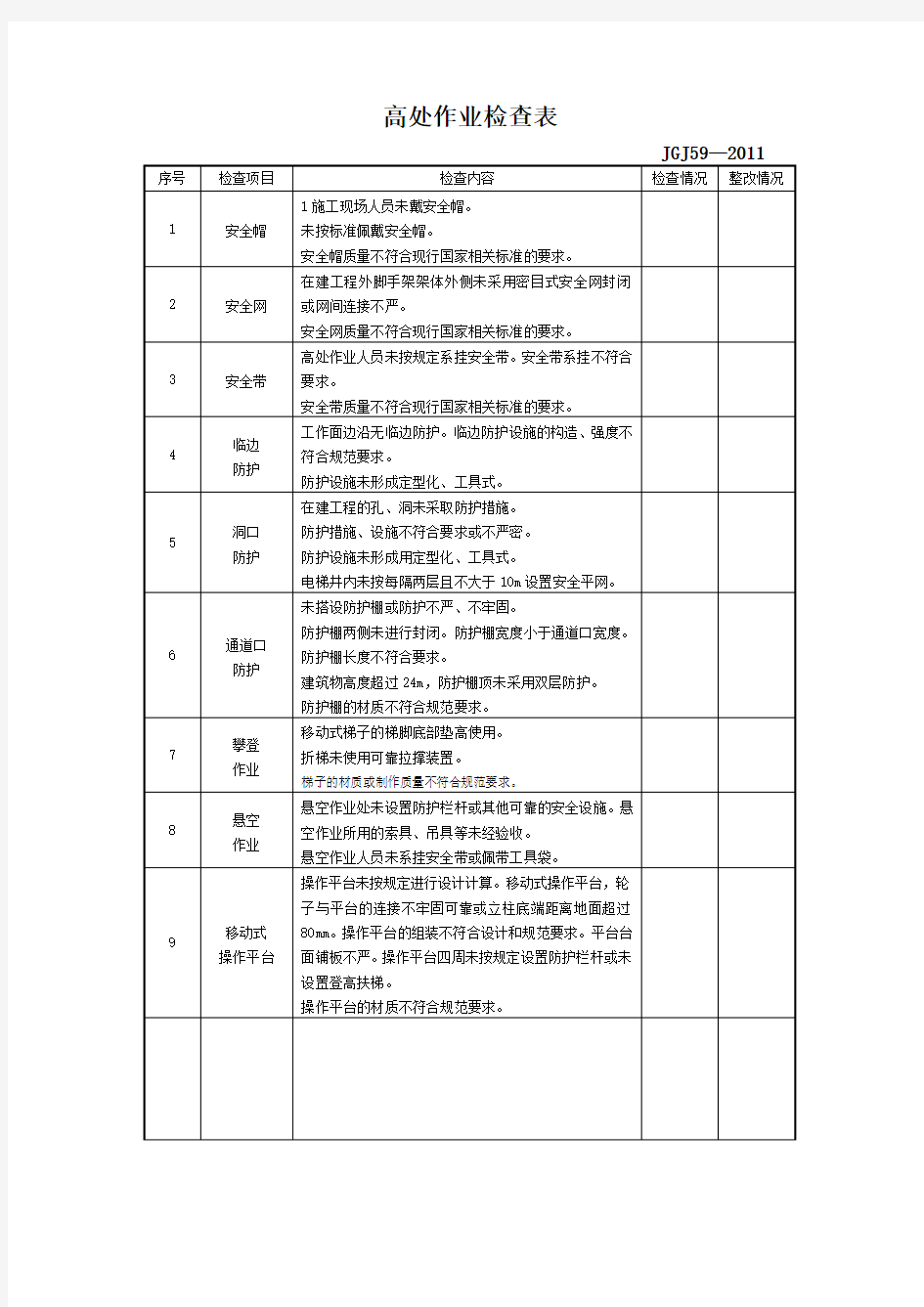 高处作业专项检查表