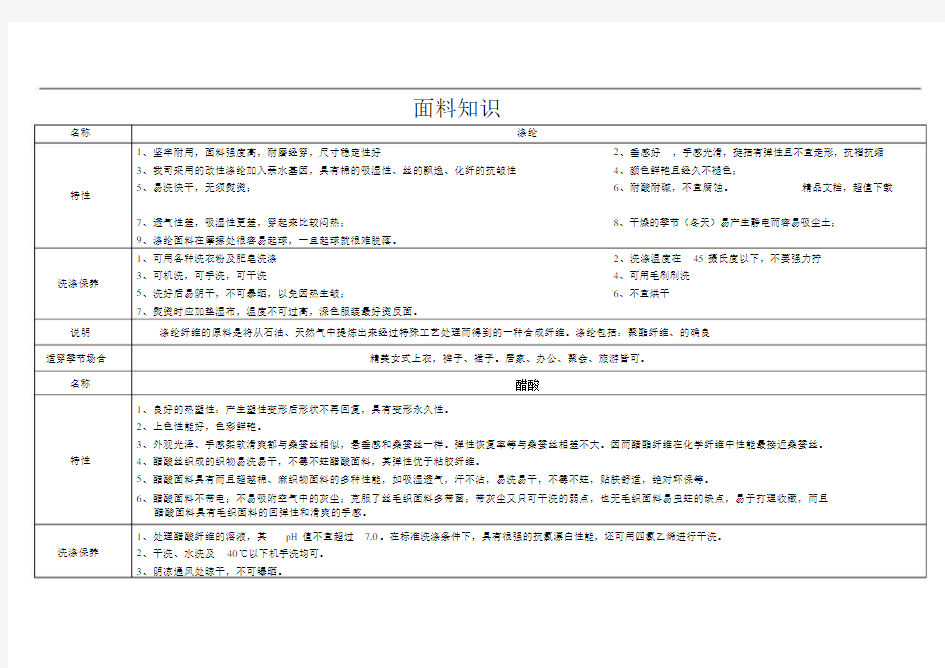 服装面料知识大全-优缺点比较