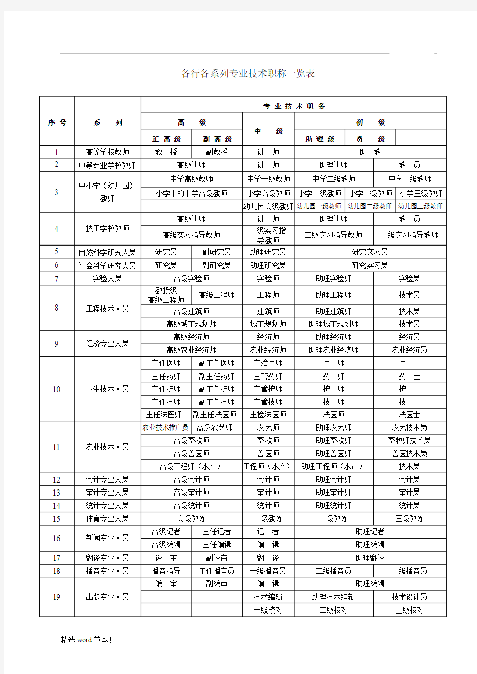 各行业职称级别一览表