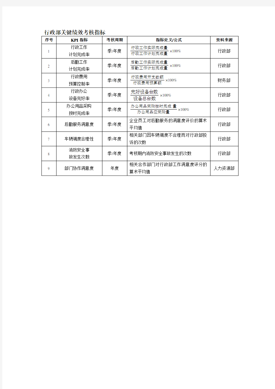 行政部关键绩效考核指标