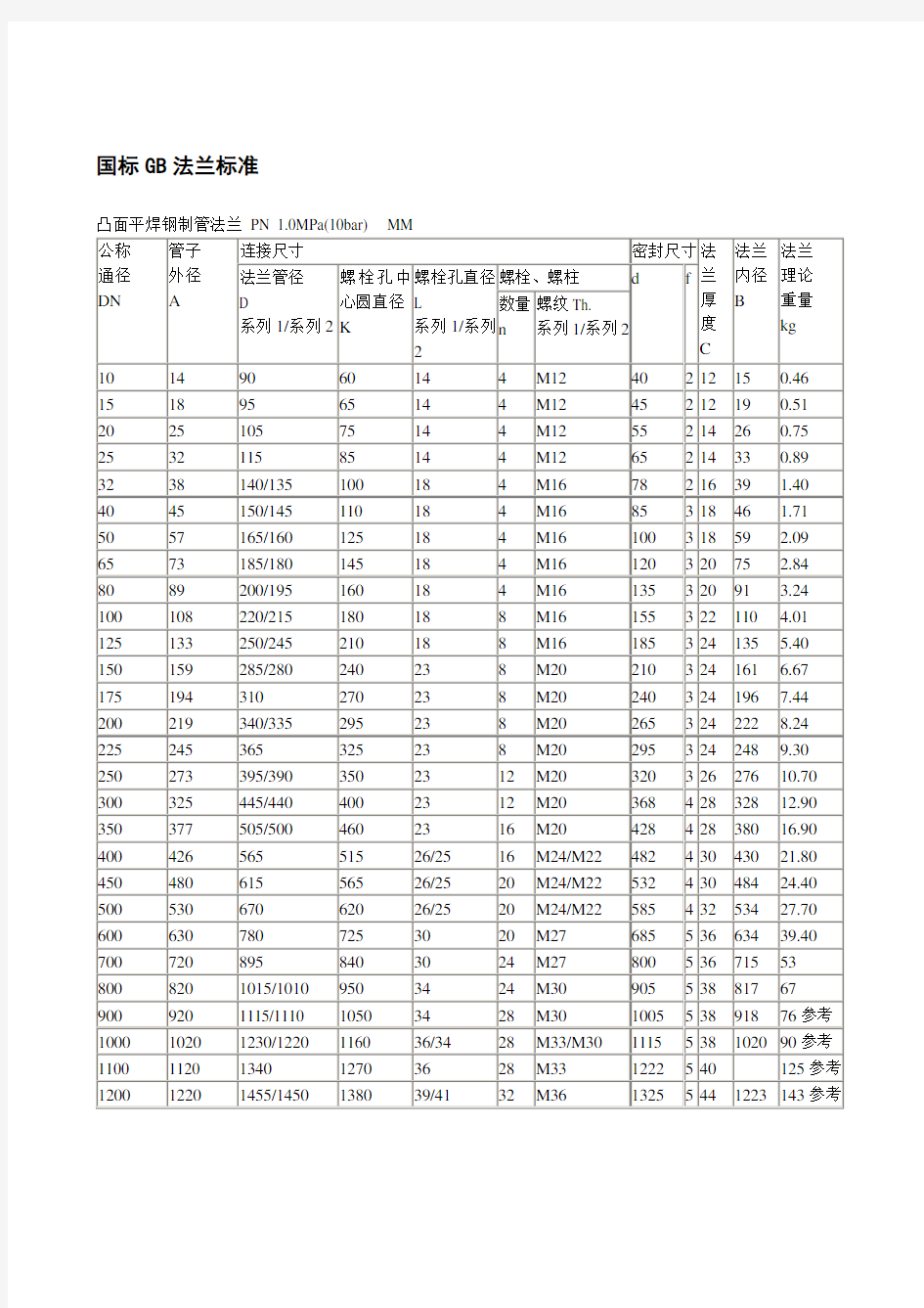 国标GB法兰盘标准尺寸