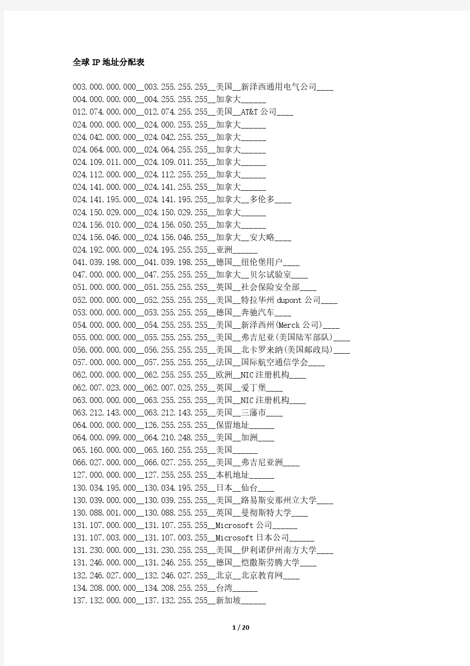 全球IP地址分配表