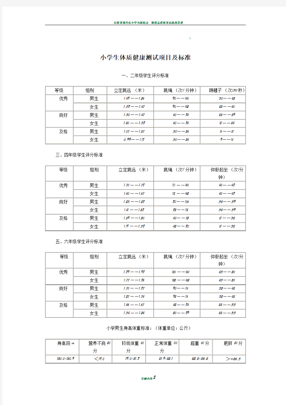 小学生体质健康测试项目及标准