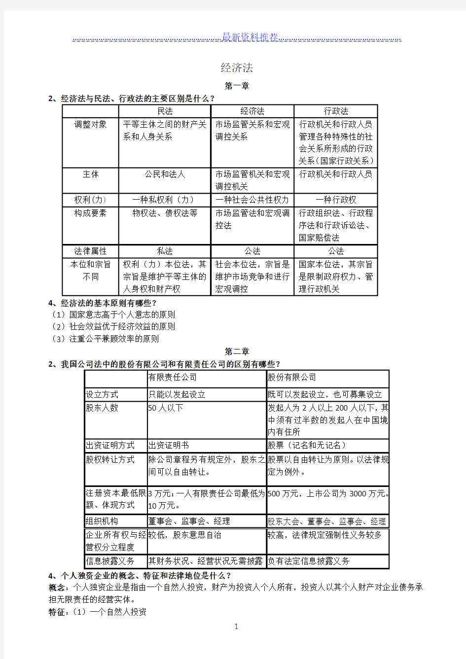 经济法期末考试重点