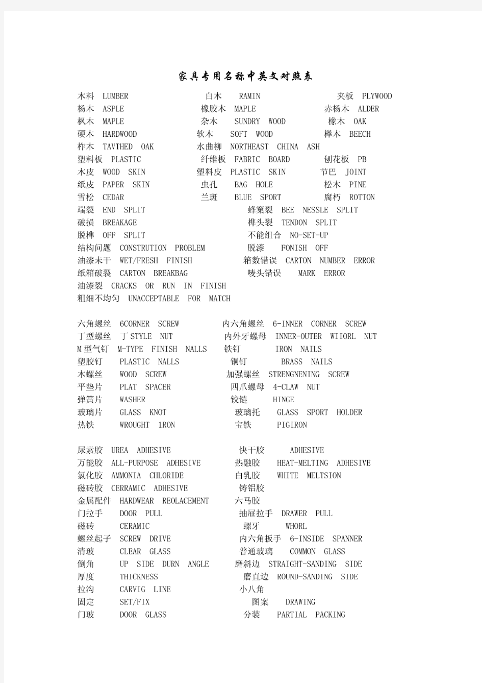 家具专用名称中英文对照表