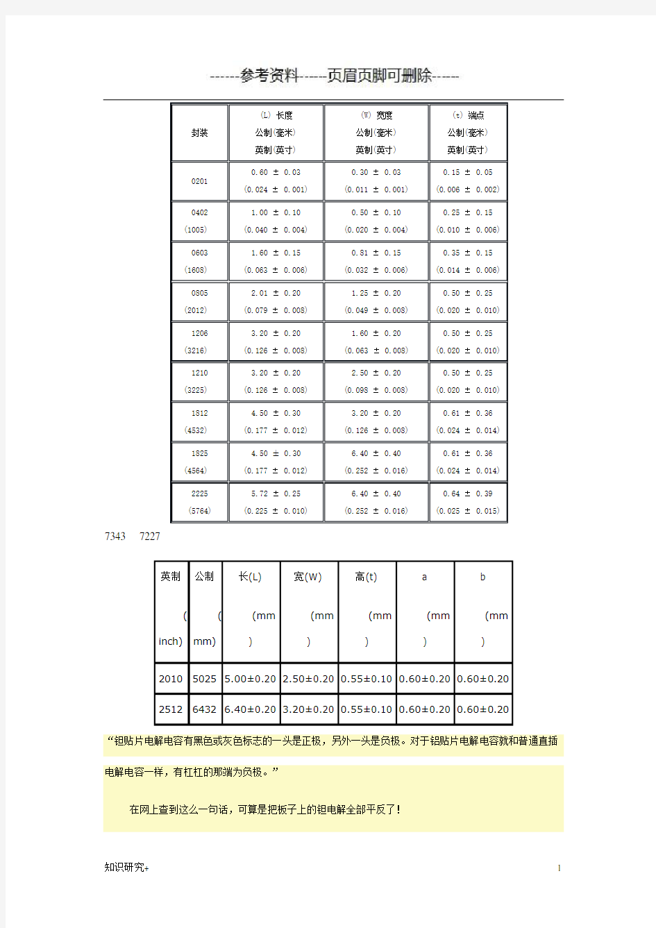 贴片电容封装尺寸(材料相关)