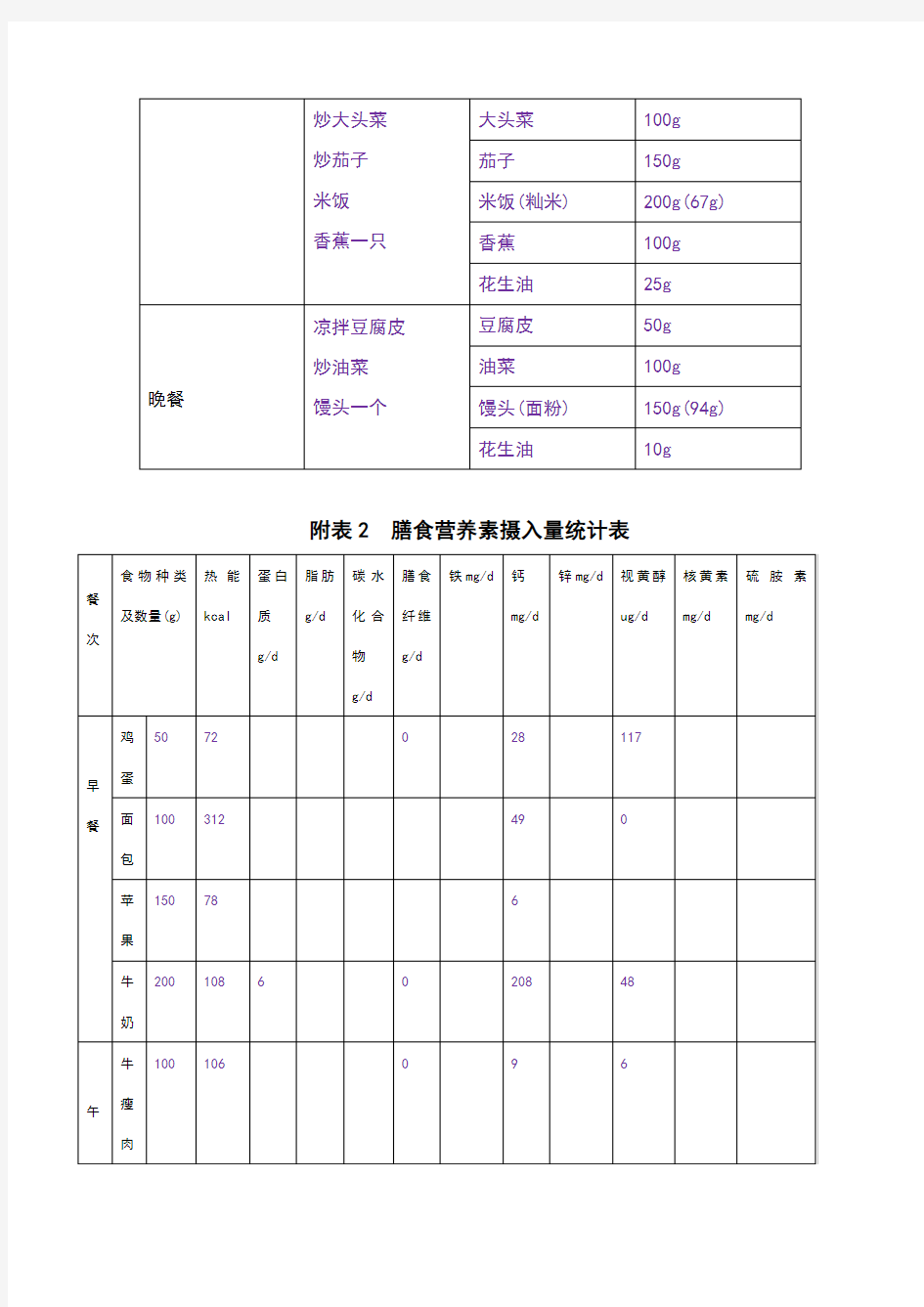 营养学膳食调查报告模板