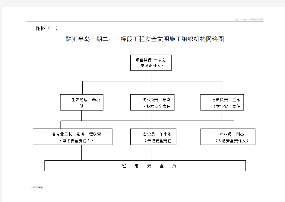 安全文明施工组织机构网络图