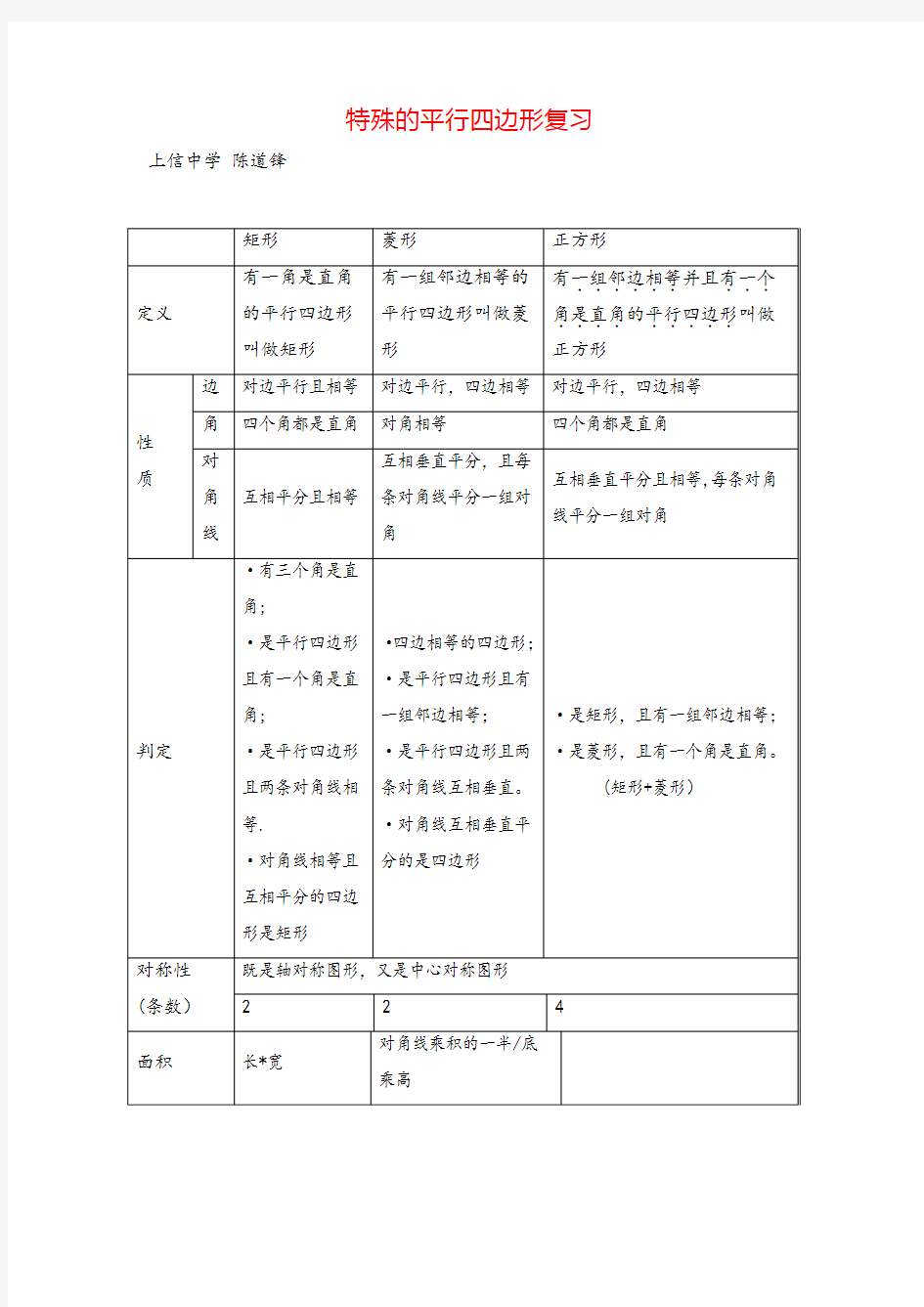 人教版八年级下册数学特殊平行四边形知识点归纳