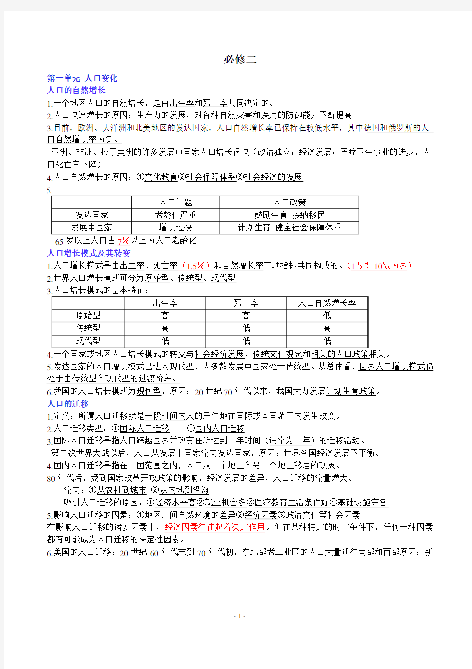 (完整版)江苏省小高考地理人文地理部分(必修一二)知识点