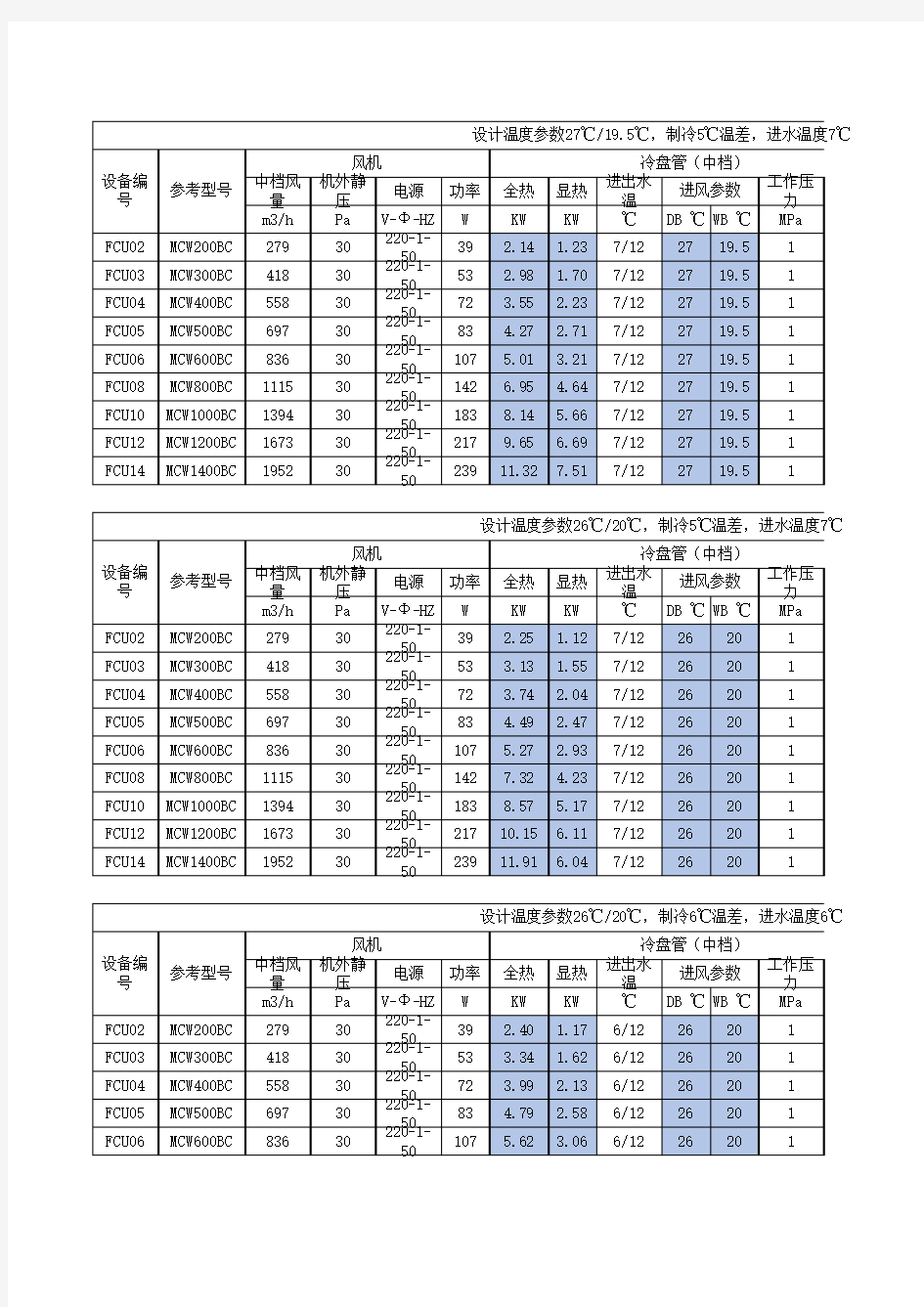 麦克维尔风机盘管参数、空调箱选型尺寸计算表