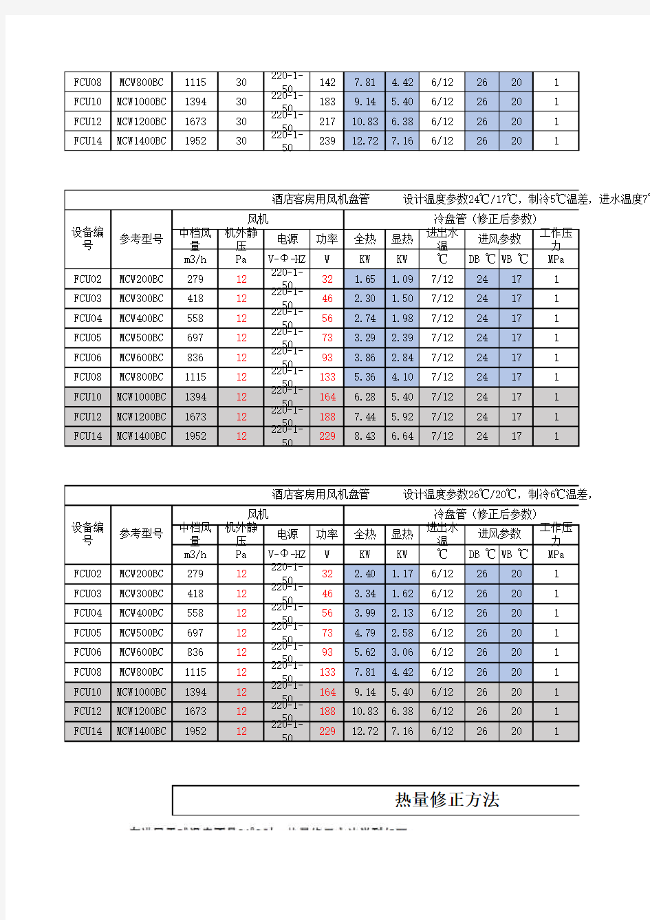 麦克维尔风机盘管参数、空调箱选型尺寸计算表