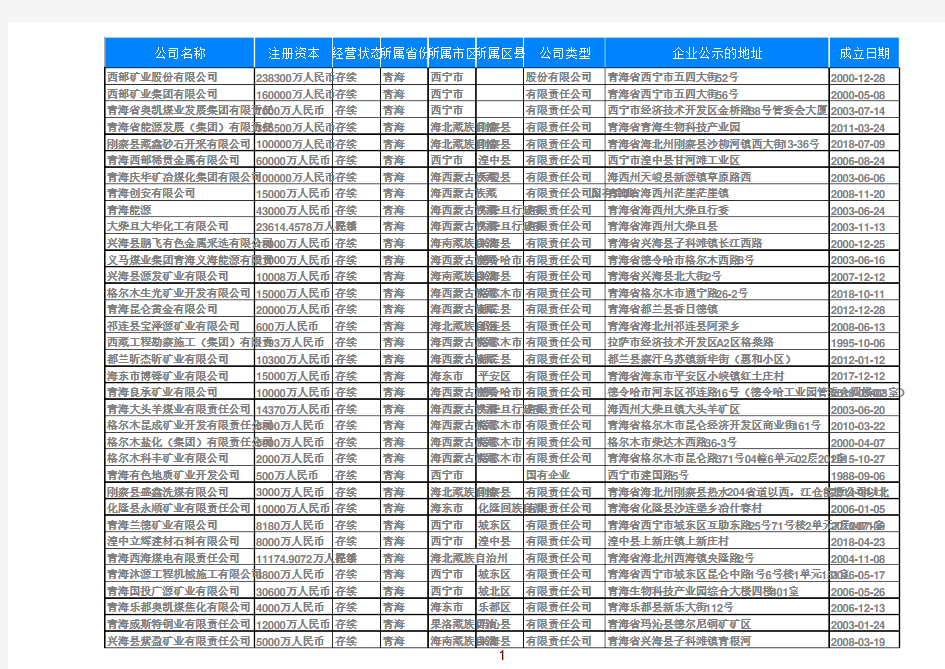 2019年青海矿业公司采矿业名录1045家