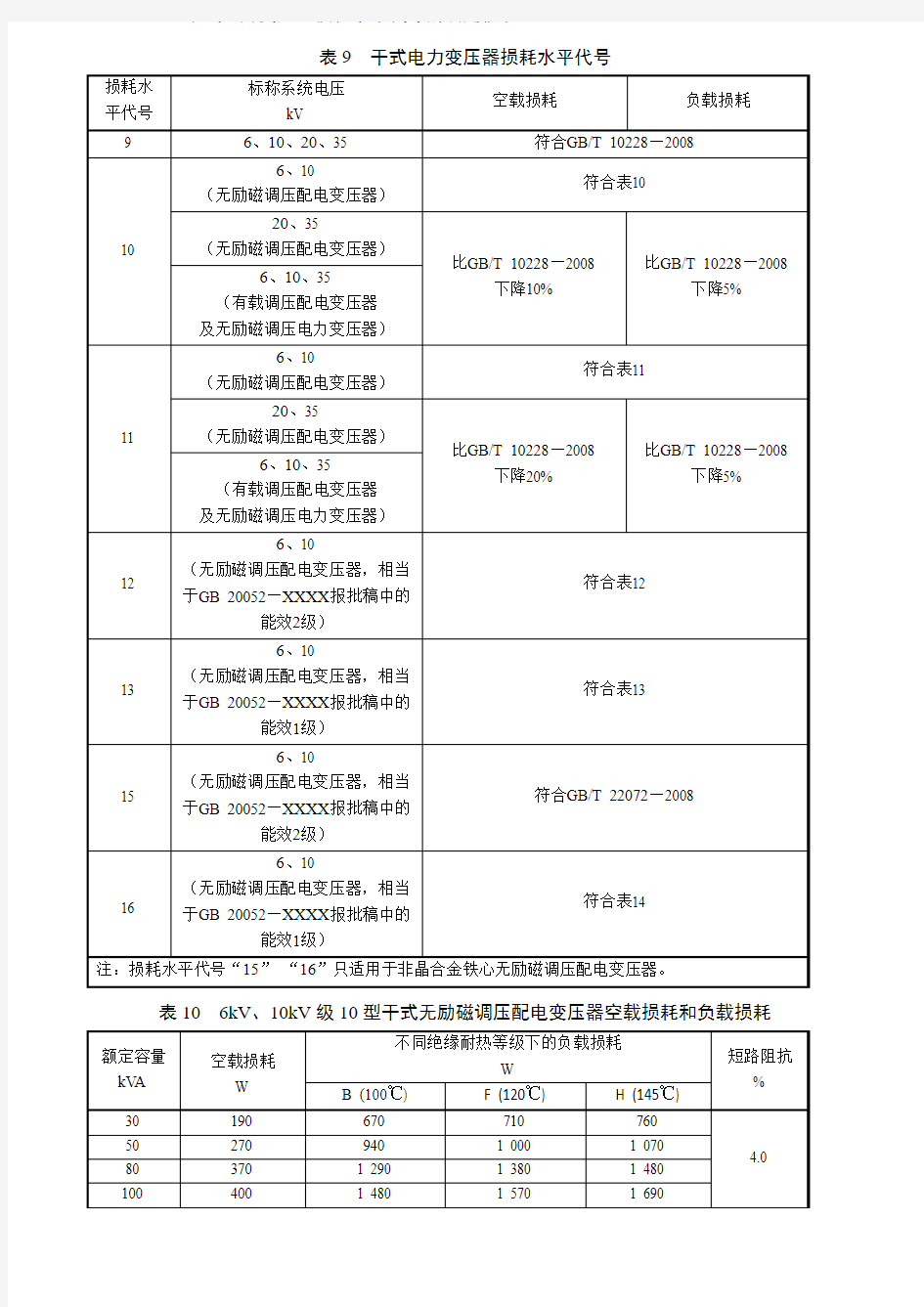 变压器技术参数