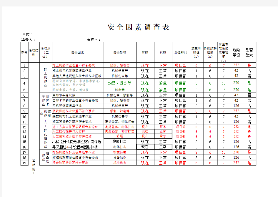 危险源辨识汇总清单