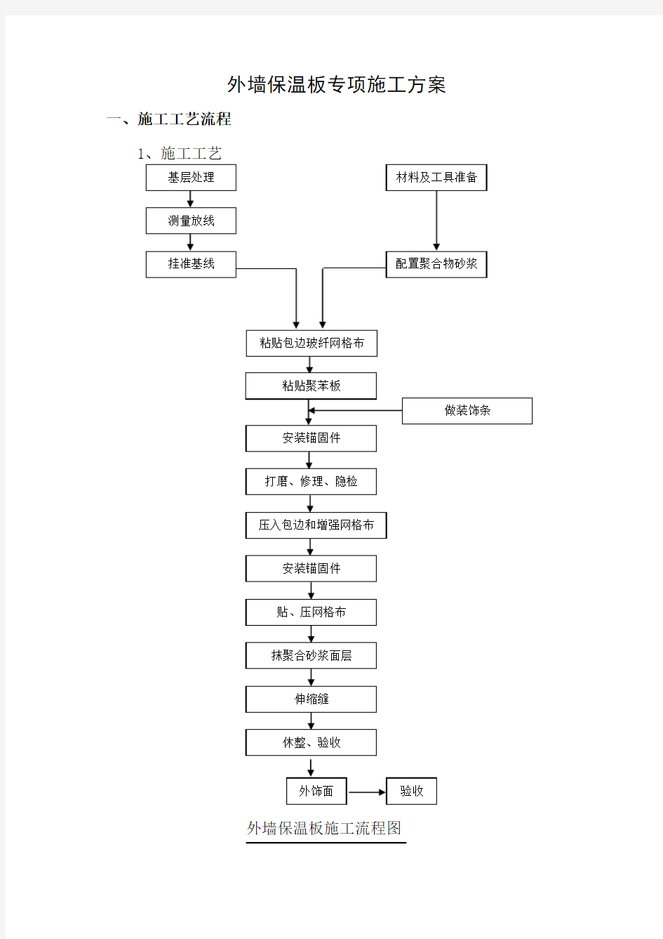 外墙保温板专项施工方案