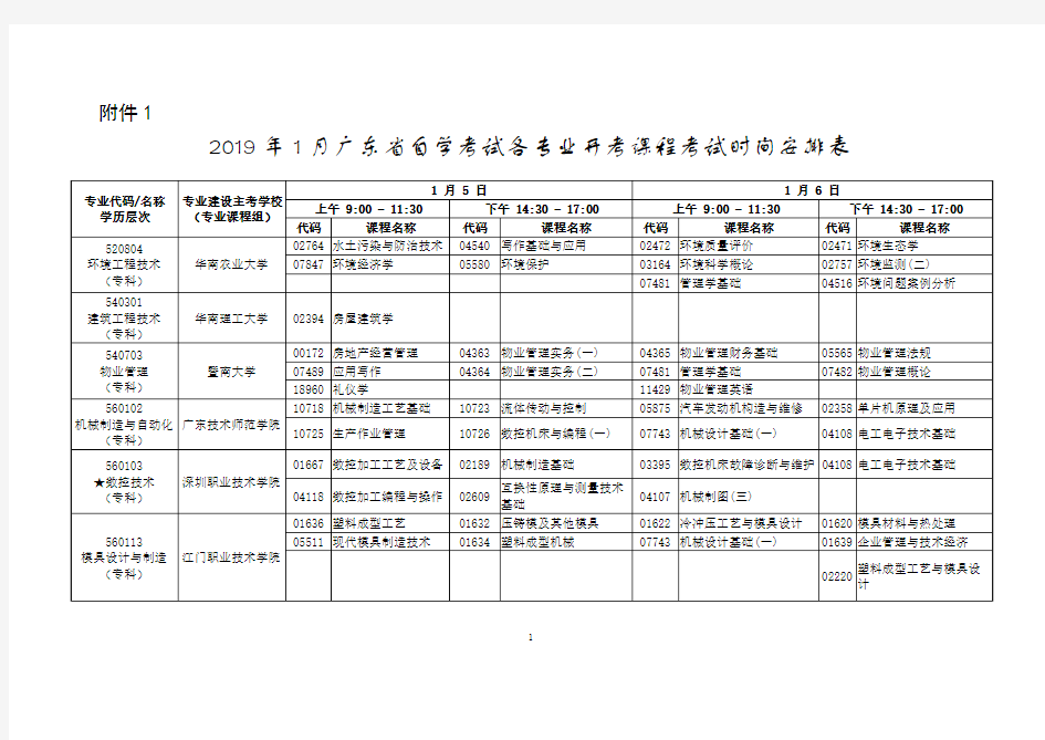 2019年自考时间安排表