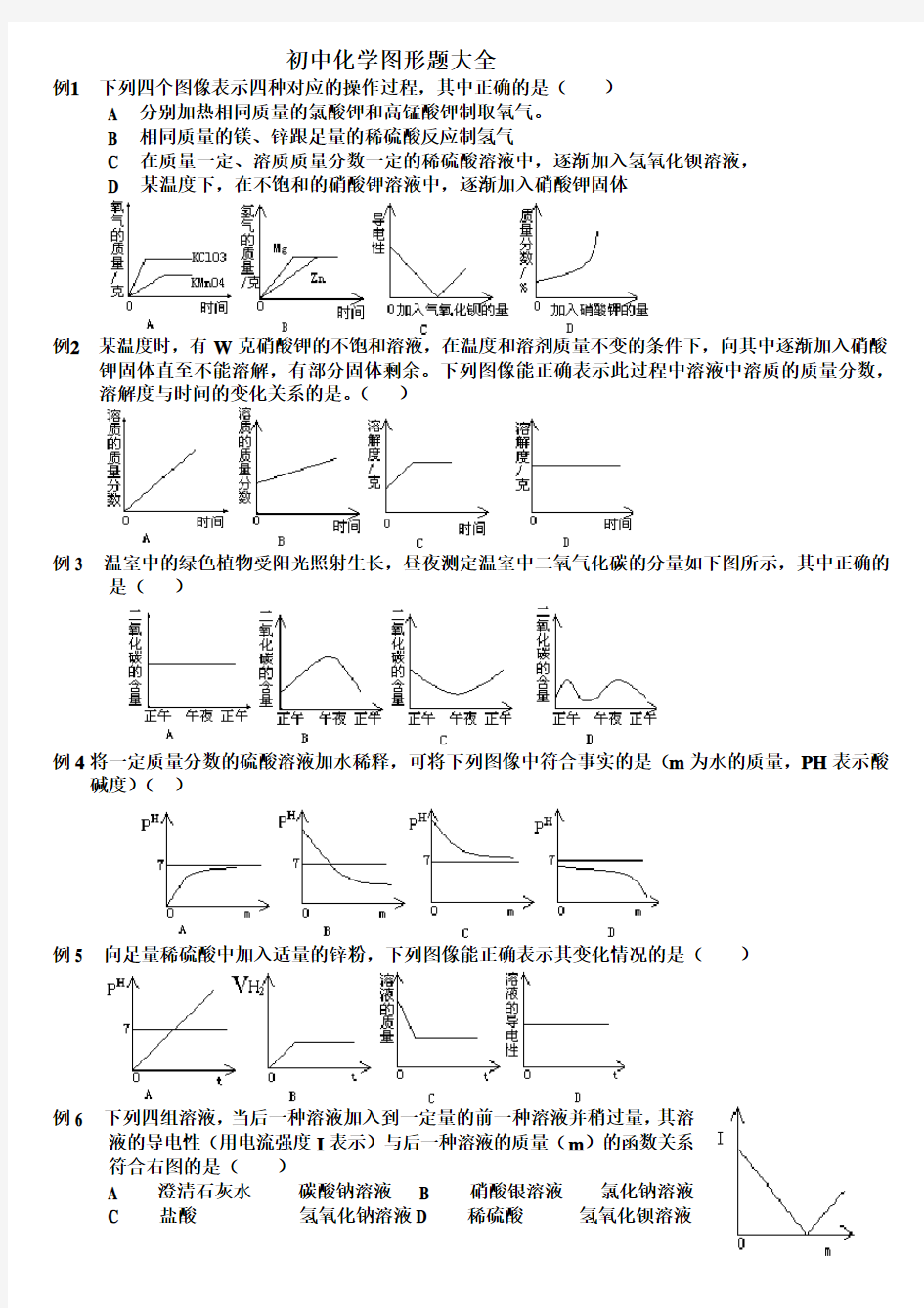 初中化学图像题大全