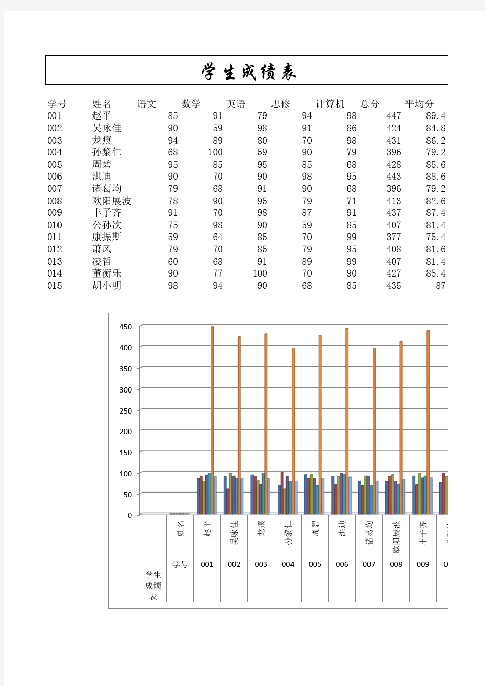 大学计算机基础excel作业