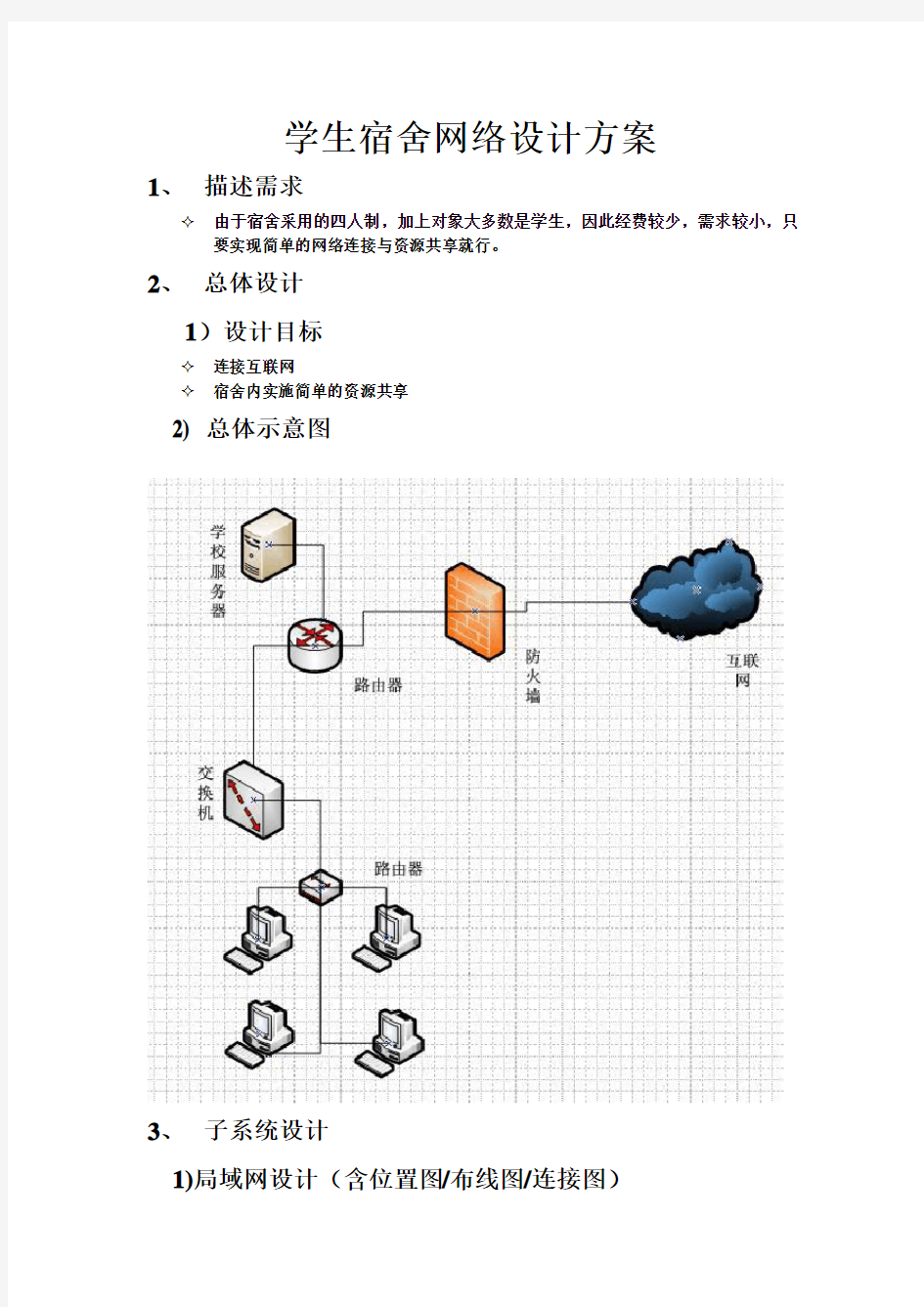 学生宿舍网络设计方案