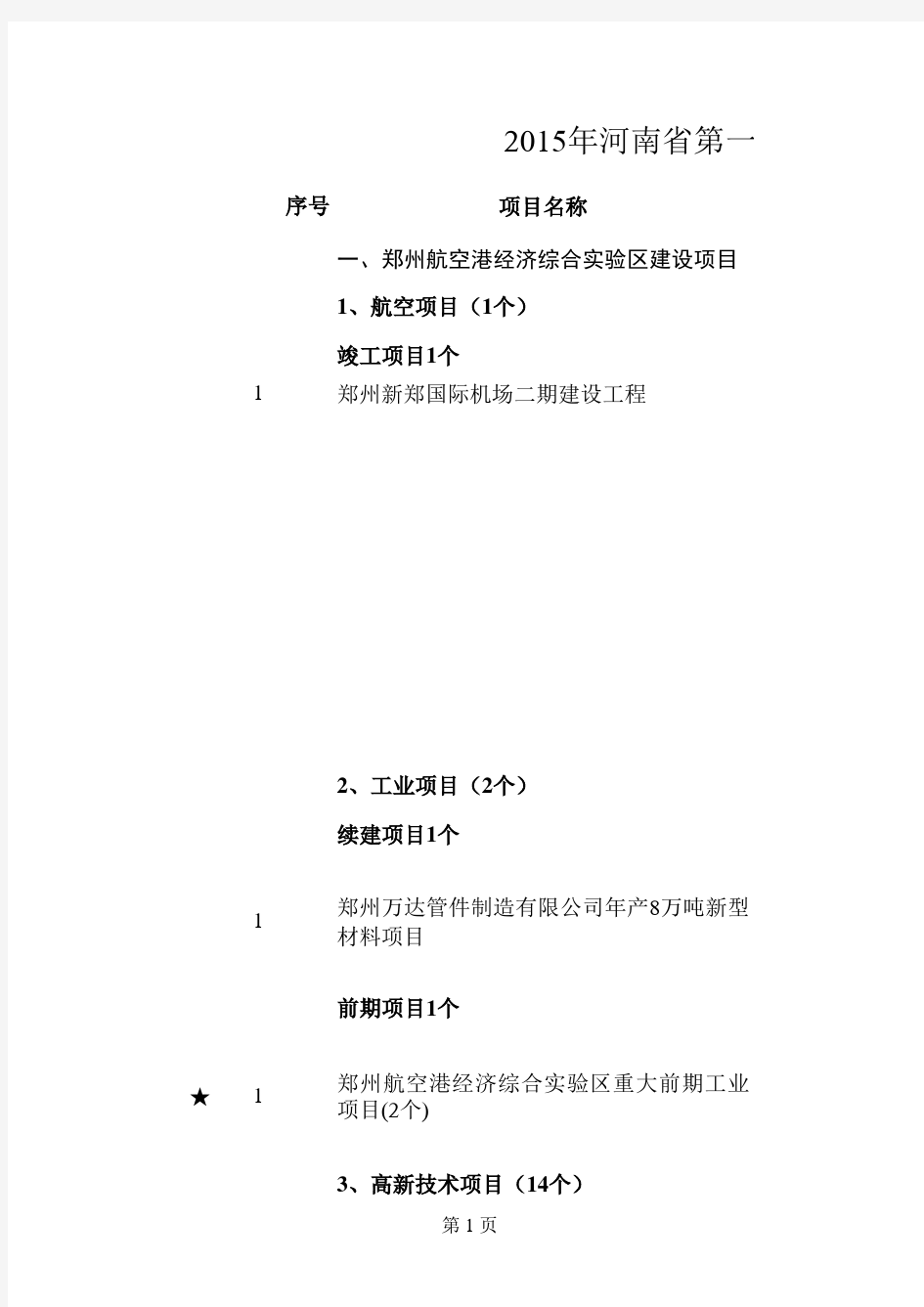 2015年河南省重点重点项目名单汇总表