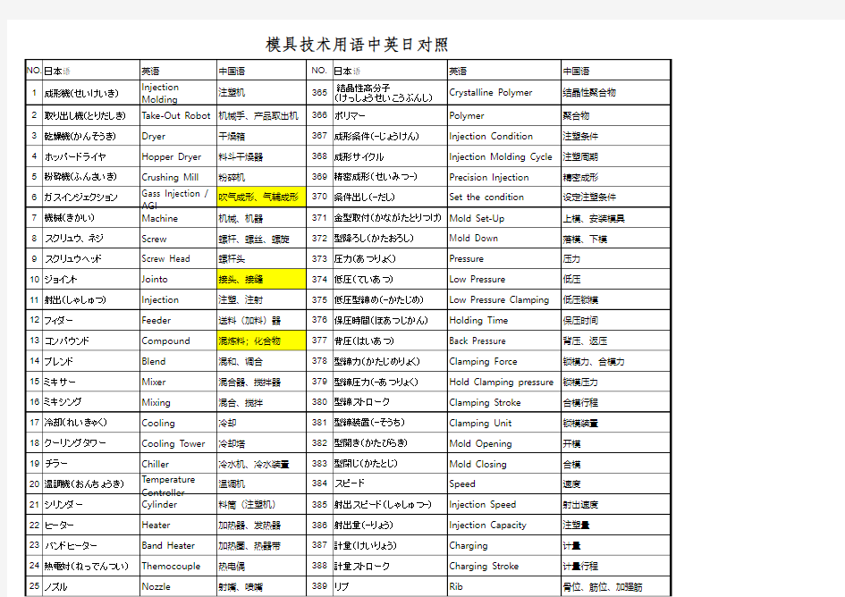 注塑成型生产及模具技术_专业词汇_中文英文日文对照