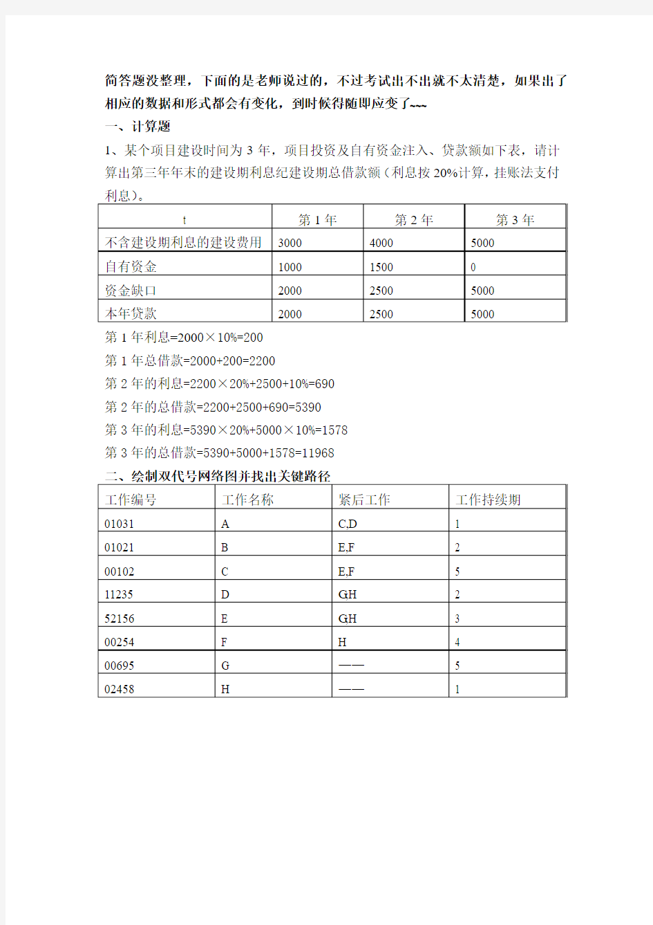 MBA考试题-项目管理(仅供参考)