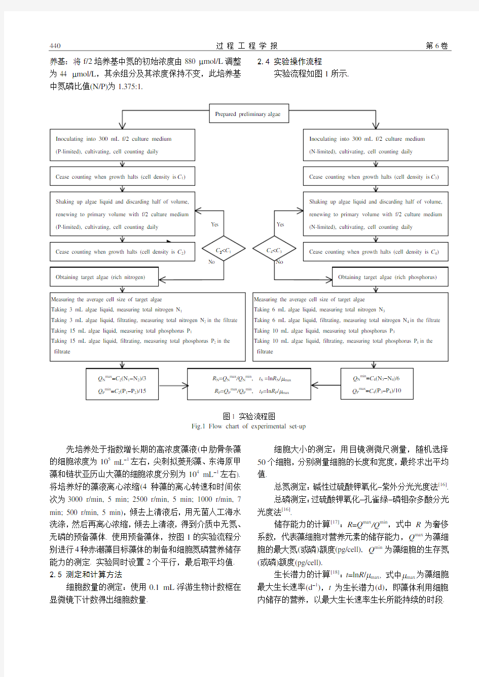 我国东海4 种赤潮藻的细胞氮磷营养储存能力对比 吕颂辉 , 李 英