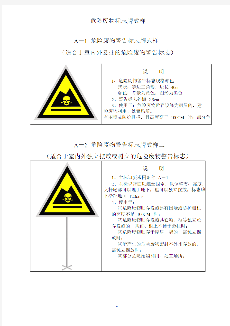 危险废物标志牌式样