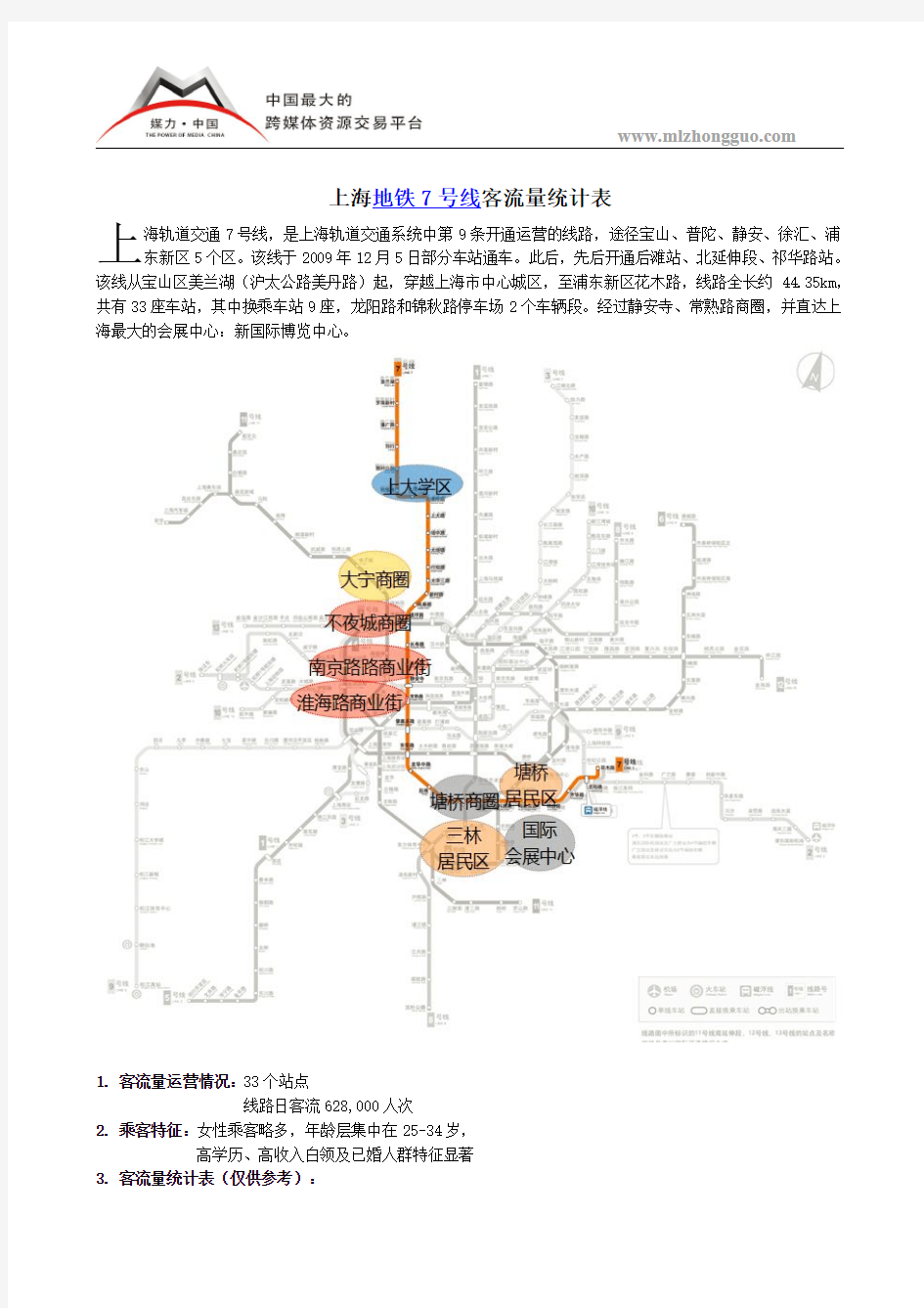 上海地铁7号线客流量统计表