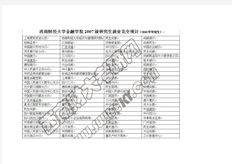 西南财经大学毕业生就业去向