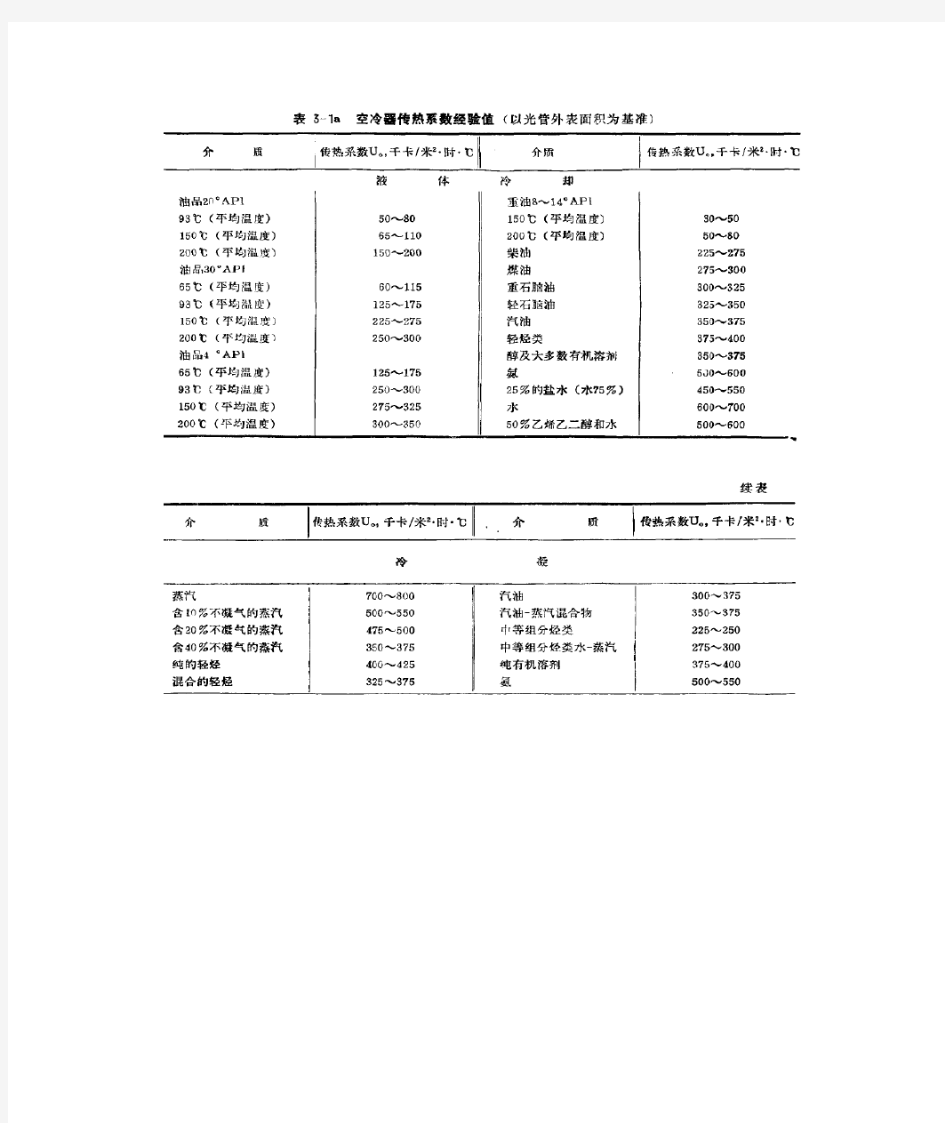 空冷器传热系数经验值