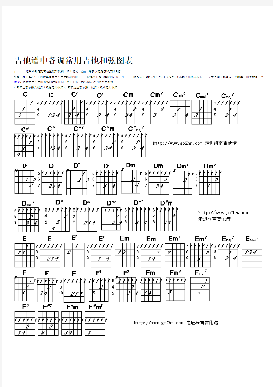 吉他谱中各调常用吉他和弦图表