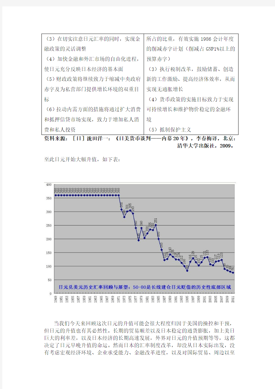 日本失去的十年--从汇率角度的简单介绍
