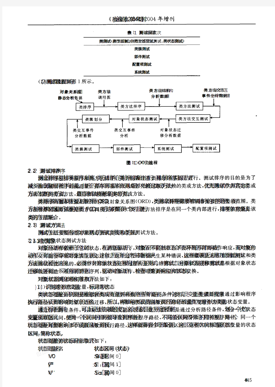 面向对象软件测试方法研究