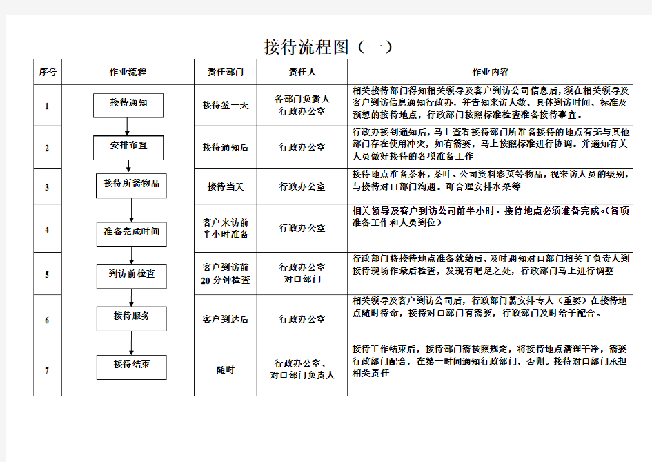 接待流程图