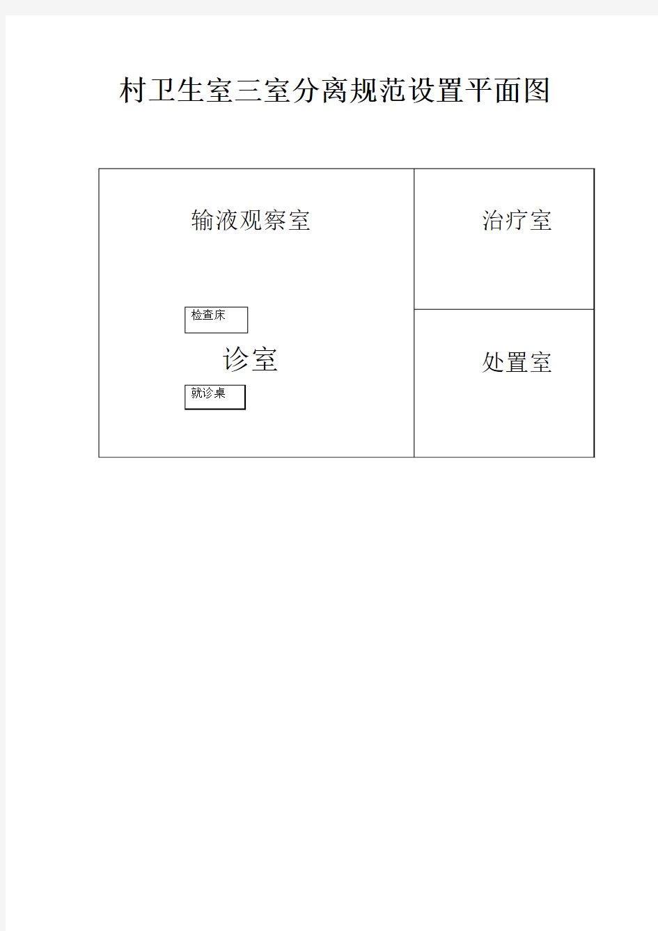 村卫生室三室分离规范设置平面12