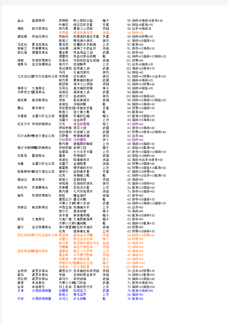 海洋时代2装备表