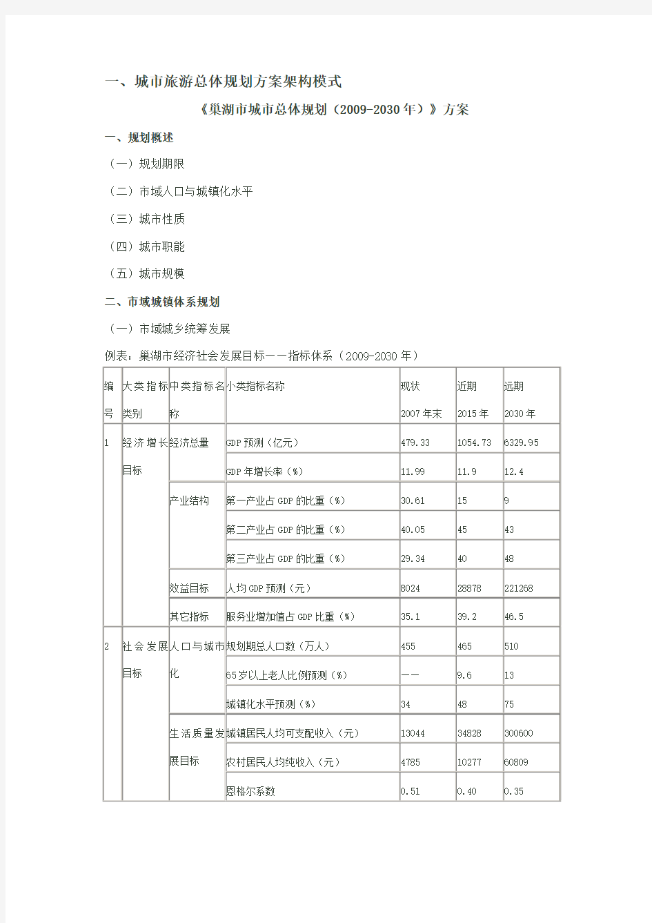 旅游规划方案