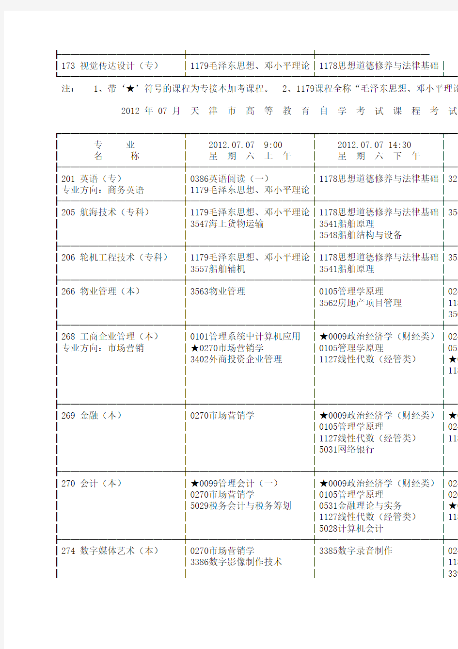 2012年7月天津市高等教育自学考试课程考试时间安排表